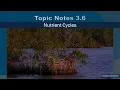 Topic Notes 3 6 Nutrient Cycles