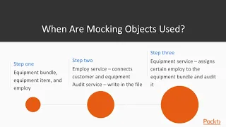 Introducing Test Driven Development in C Introduction to Mocking packtpub com