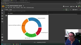 Data Visualization in Python - Parts of a Whole