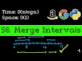 Merge Intervals - Leetcode 56