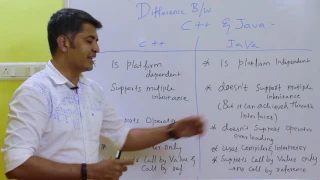 C Java