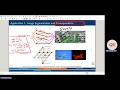CS769 2024 Lec 5 Discrete Optimization in ML Examples Convexity Optimization in Machine Learning