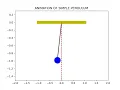 Simple pendulum animation using PYTHON