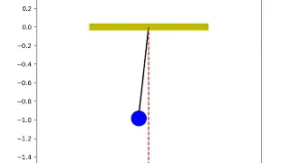 Simple pendulum animation using PYTHON