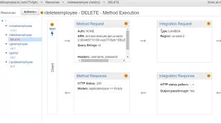 QueryString - Template mapping