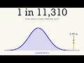 Z-Scores Explained Simply How Rare Is 2 Metres