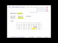 L19 Value Iteration Examples and Observations