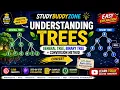 Understanding Trees General Tree Binary Tree Conversion Method Explained