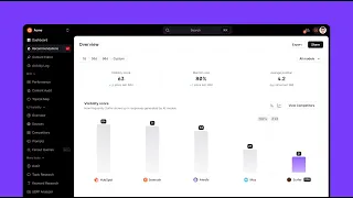New AI Tracker Overview Instant Competitive Visibility Insights