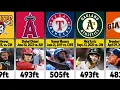 Longest home runs for every MLB team Statcast Era