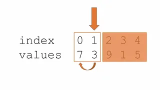 Java Insertion Sort Explained Step-by-Step