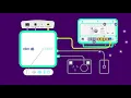 FTTC - FIbre to the Curb technology