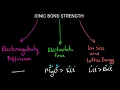 Ionic Bond Strength