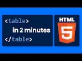 HTML Table Tutorial for Beginners - Gentle step by step guide