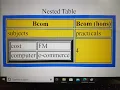 14 How to create Nested table in h