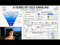 Seriously Please Watch This Before You Start cold email in 2026