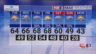 Triad temperatures expected to cool down this weekend