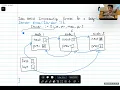 EECS 280 IA Office Hours Scenario