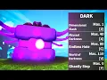 Blox Fruits DARK Fruit Is AWESOME