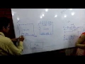 Boolean expression lab 1