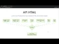API-HTML - Convert any API specification into a HTML Documentation Website