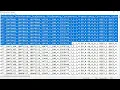 Part 8 Create Fact Table with Foreign Key Bulk Insert using ChatGPT SQL Server Automation