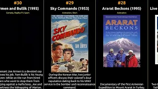 Mike Connors - Best movies