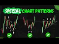 Best Chart Patterns in Price Action Trading