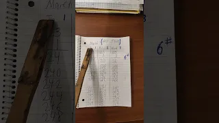 Pick 3 lottery pattern All States