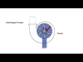 Fire Apparatus Operator Pumper - Chapter 9 4 Centrifugal Pumps