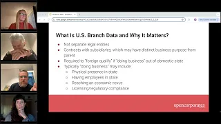 Unlocking Insights with US Branch Data