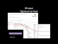 SANS DFIR Webcast - Reverse Engineering Mac Malware