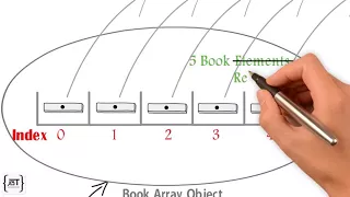 Java Arrays Of Reference Variables