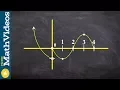 How to points on a graph where the function is not differentiable