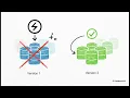 AWS CodeDeploy
