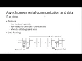 Serial communication in 8051