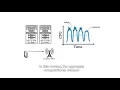 vrAIn A deep learning approach tailoring computing and radio resources in virtualized RANs