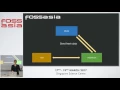 MVVM architecture with Data Bindings - Denis Nek