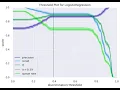 how to set change the discrimination threshold in binary classification logistic decisiontree