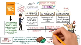 Tempo e Lugar do crime (artigos 4º e 6º do CP) ║Teorias, exemplos║Mnemônico LUTA║Direito Penal