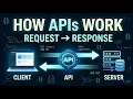 How APIs Work From Request to Response Complete Beginner Guide