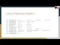 2022-07-29-ACSL-Elementary-Boolean-Algebra