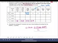 Lab 4 Mastering titration post-lab tutorial