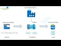 How to create pipeline in azure data factory Azure Data Factory Execute Python script