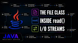 Java Streams Explained File Class read Method Java Mastery Series