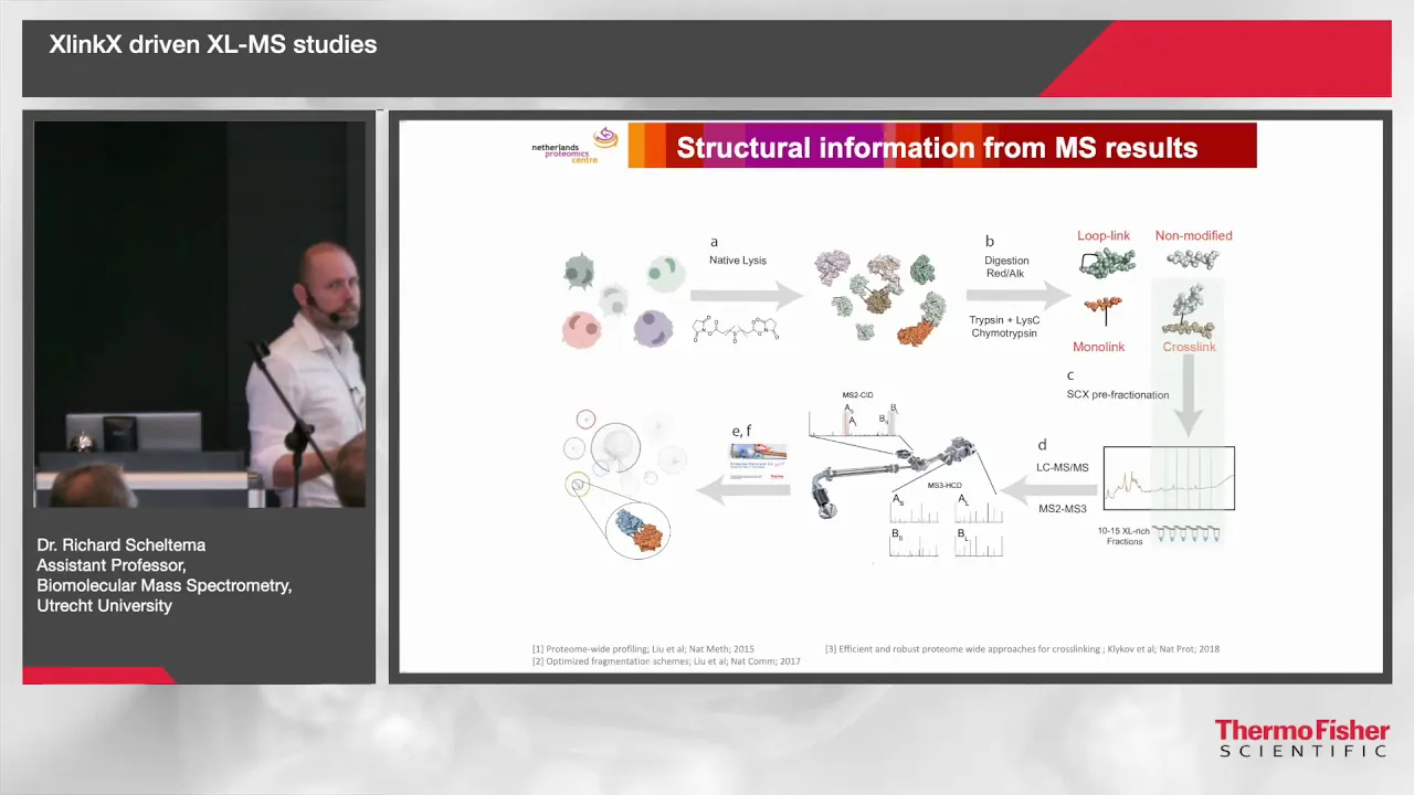 Netherlands Proteomics Centre: XlinkX driven XL-MS studies