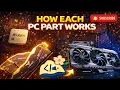 Computer parts explained for beginners PC Hardware Basics