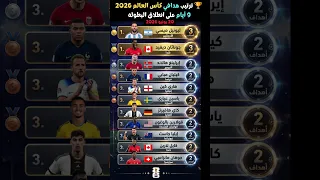 ترتيب هدافي كأس العالم      بعد الجولة الثانية ميسي وديفيد في الصدارة  مونديال       اكسبلور  ميسي دندنها