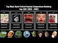 Top Most Used Twitch Emotes Comparison - Top 250