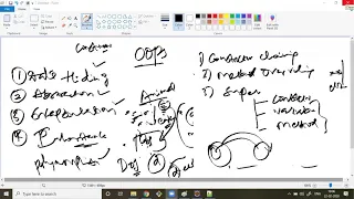 Session-14-Core Java - Inheritance Abstract class Interfaces